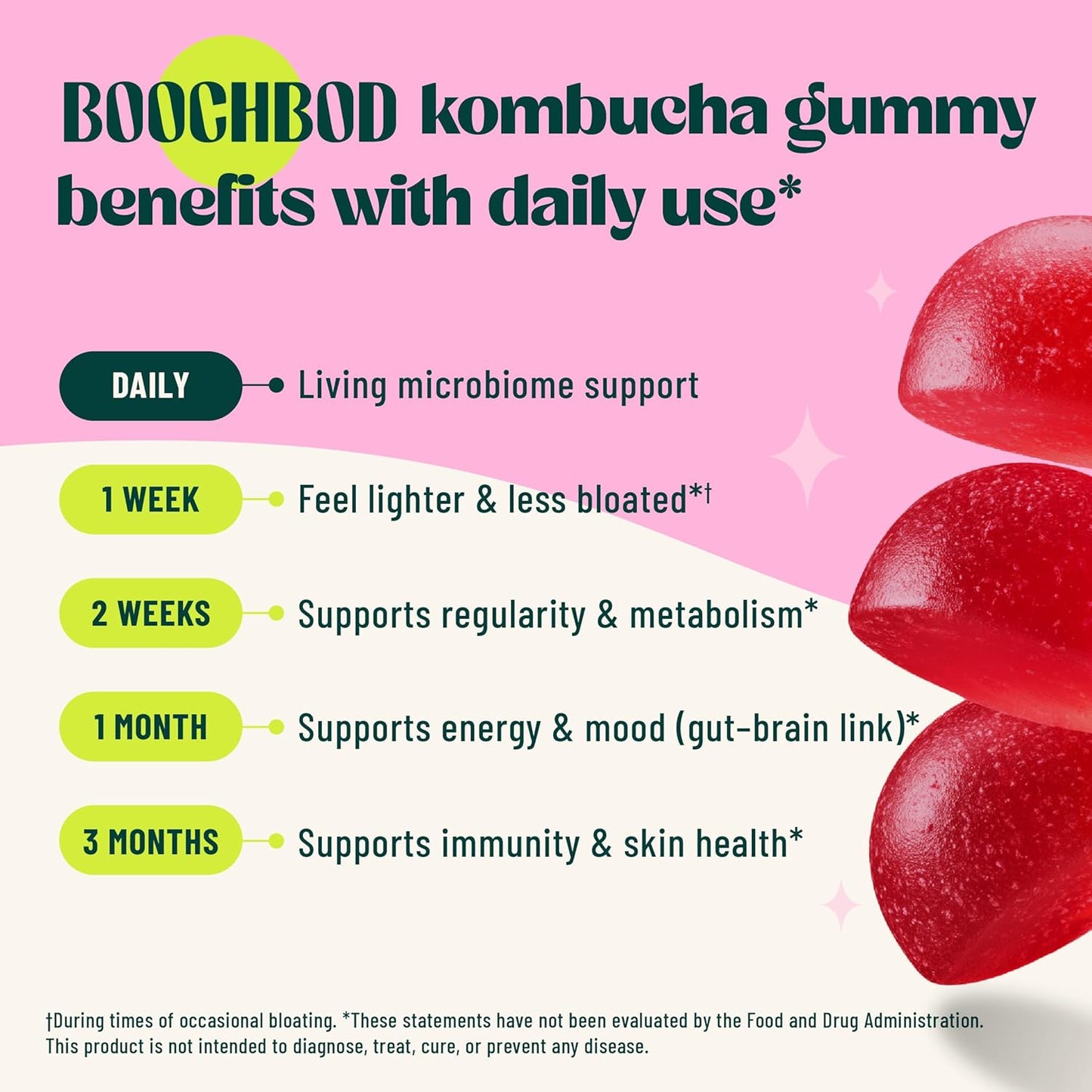 BoochBod - Probiotic Kombucha Gummies